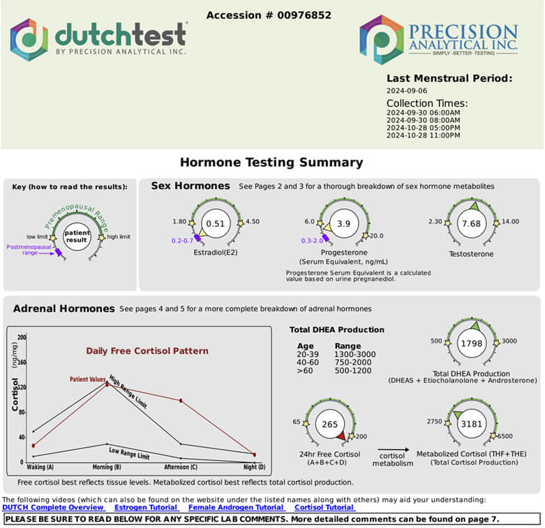 DUtchtest