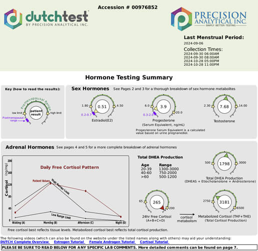 Duchtest