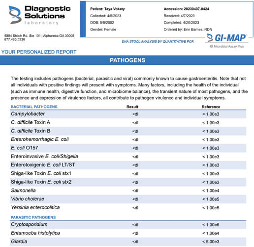 Diagnostic Solutions